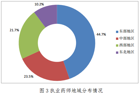 截止到2017年2月28日全國執(zhí)業(yè)藥師注冊(cè)人數(shù)已突破35萬人