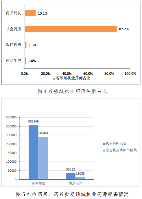 截止到2017年2月28日全國執(zhí)業(yè)藥師注冊(cè)人數(shù)已突破35萬人