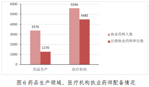 截止到2017年2月28日全國執(zhí)業(yè)藥師注冊(cè)人數(shù)已突破35萬人