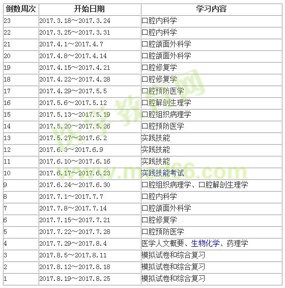 口腔助理醫(yī)師考試2017年學(xué)習(xí)計(jì)劃推薦