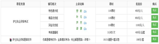 襄陽市2017年國家護士資格考試培訓輔導班講座視頻火爆熱賣