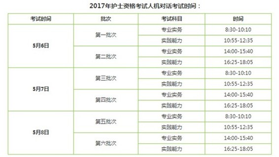 2017年丹東市護士執(zhí)業(yè)資格輔導培訓班講座視頻火爆招生，報課12大理由！