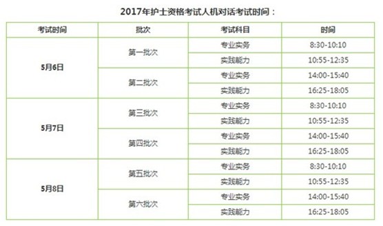 2017年江西宜春市國(guó)家護(hù)士執(zhí)業(yè)資格輔導(dǎo)培訓(xùn)班講座視頻火爆招生，報(bào)課12大理由！