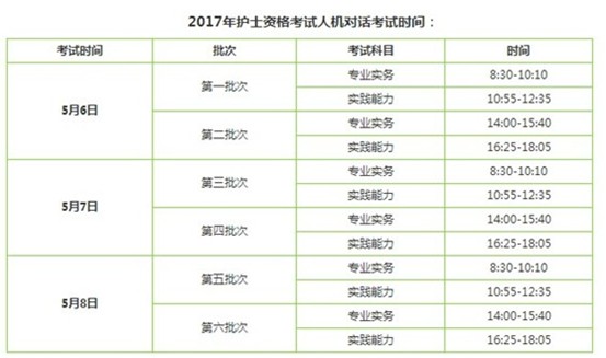 咸寧市2017年護(hù)士資格證考試輔導(dǎo)培訓(xùn)班講座視頻火爆招生，報課12大理由！