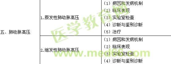 2018呼吸內(nèi)科學(xué)主治醫(yī)師專業(yè)知識大綱