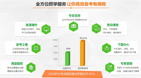 2017年護(hù)士資格考試輔導(dǎo)招生方案