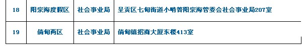 14.考生所提交材料需用A4紙復(fù)印并按以上順序裝訂成冊。 