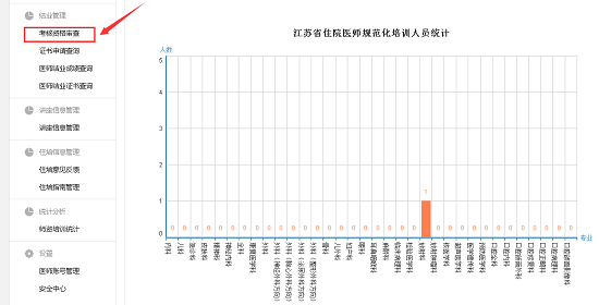 江蘇省住院醫(yī)師規(guī)范化培訓(xùn)結(jié)業(yè)考核申請醫(yī)院/基地管理員端審核流程2