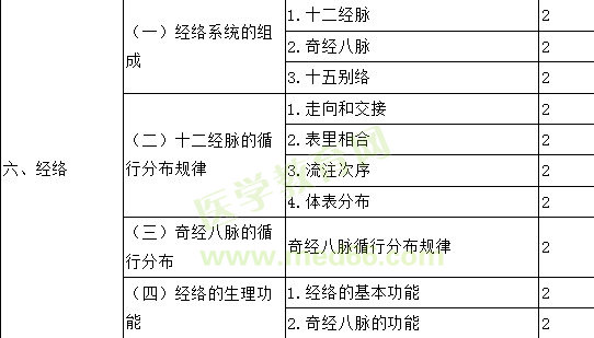 2019年主管中藥師考試大綱-相關專業(yè)知識