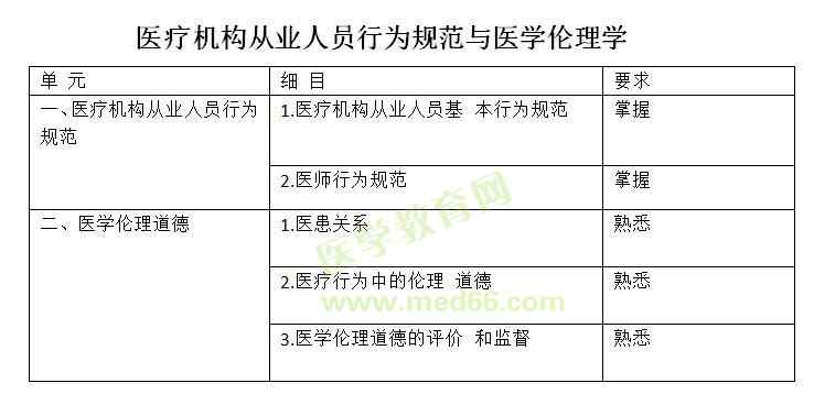 2019年全科主治醫(yī)師考試大綱—《基礎(chǔ)知識(shí)》