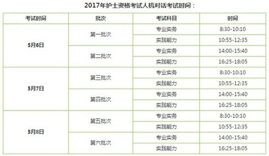 2017年山東省護士資格證考試輔導(dǎo)培訓(xùn)班講座視頻火爆招生，報課12大理由！