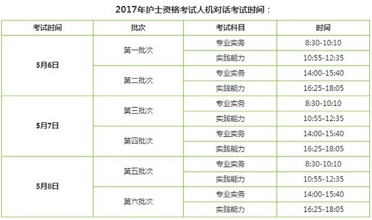 2017年寧夏銀川護(hù)士執(zhí)業(yè)資格考試輔導(dǎo)培訓(xùn)班講座視頻火爆招生，報(bào)課12大理由！