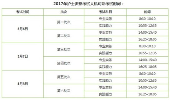 西藏日喀則2017年護(hù)士執(zhí)業(yè)資格考試輔導(dǎo)培訓(xùn)班講座視頻火爆招生，報(bào)課12大理由！