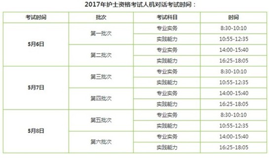 浙江省寧波市2017年護(hù)士執(zhí)業(yè)資格考試輔導(dǎo)培訓(xùn)班講座視頻火爆招生，報課12大理由！