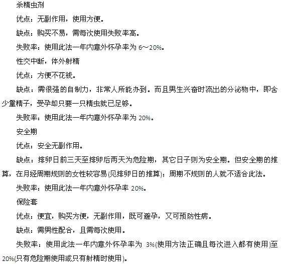 全面分析時下8種避孕方式的優(yōu)劣