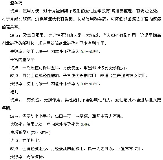 全面分析時下8種避孕方式的優(yōu)劣