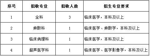 廣東藥科大學附屬第一醫(yī)院2017年住院醫(yī)師規(guī)范化培訓學員招生計劃