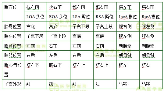 醫(yī)學(xué)教育網(wǎng)中級(jí)主管護(hù)師：《答疑周刊》2017年第28期