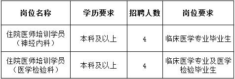 江西省胸科醫(yī)院2017年住院醫(yī)師規(guī)范化培訓(xùn)學(xué)員招生報(bào)名通知