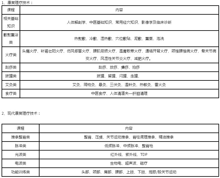 專項 康復理療師培訓課程