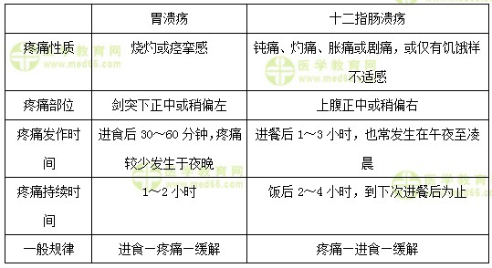 醫(yī)學(xué)教育網(wǎng)初級護(hù)師《答疑周刊》2018年第4期