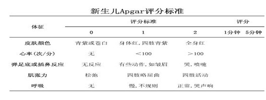 醫(yī)學(xué)教育網(wǎng)中級主管護(hù)師：《答疑周刊》2018年第4期