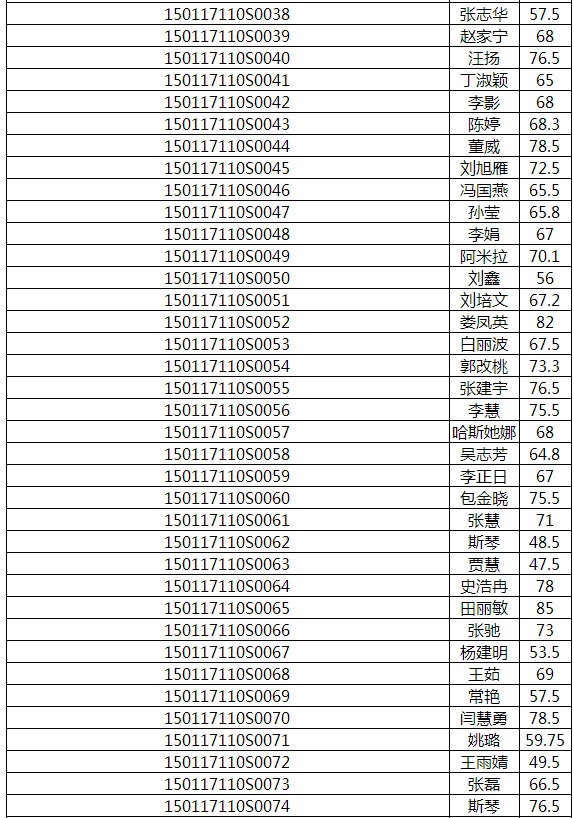 2017年內(nèi)蒙古呼和浩特醫(yī)師實踐技能成績