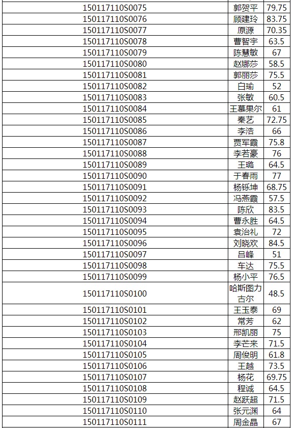 2017年內(nèi)蒙古呼和浩特醫(yī)師實踐技能成績