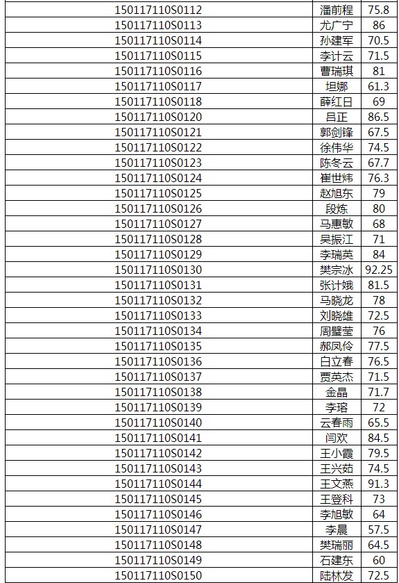 2017年內(nèi)蒙古呼和浩特醫(yī)師實踐技能成績