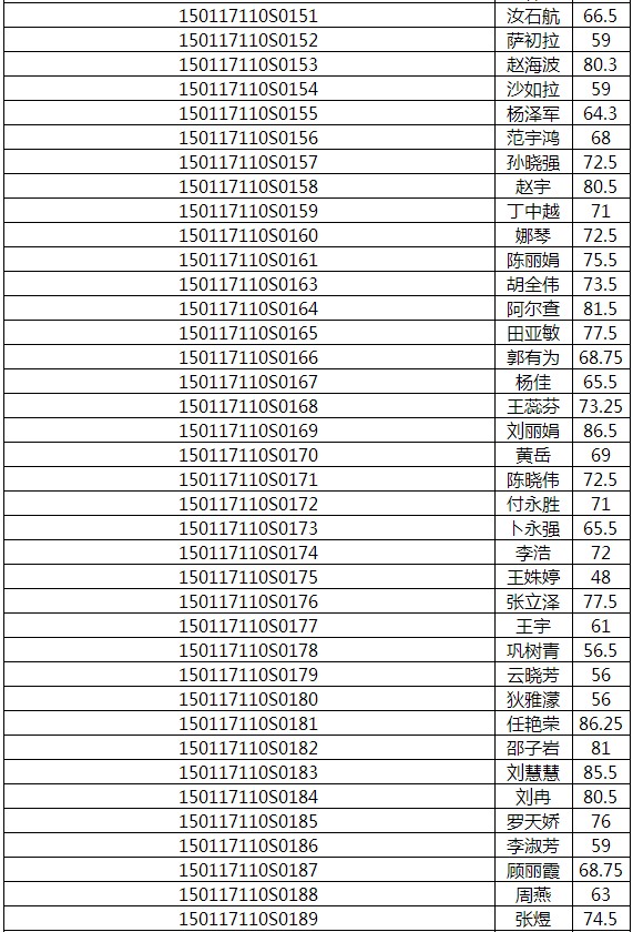 2017年內(nèi)蒙古呼和浩特醫(yī)師實踐技能成績