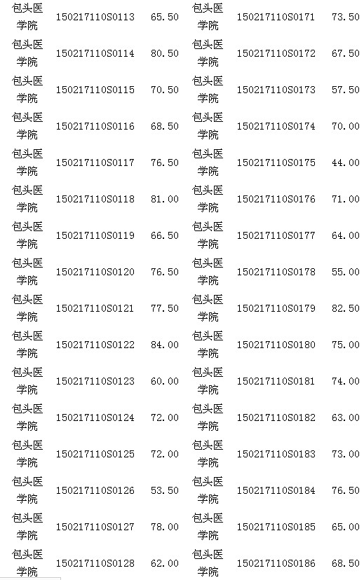 內(nèi)蒙古包頭醫(yī)師資格實(shí)踐技能臨床類考試17日成績公示 