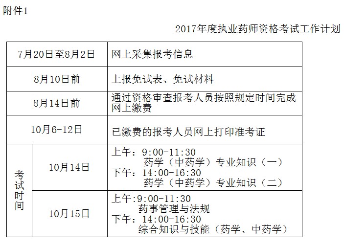 河北省關于做好2017年度執(zhí)業(yè)藥師資格考試考務工作的通知