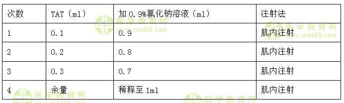 護士執(zhí)業(yè)資格考試《答疑周刊》2018年第5期