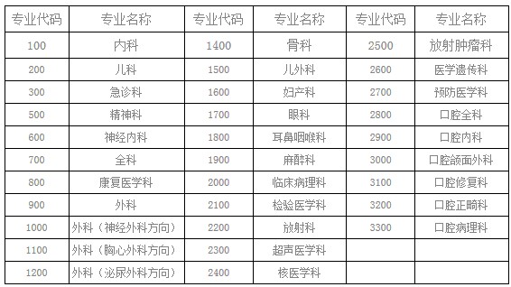 蘭州大學(xué)第一醫(yī)院2017年住院醫(yī)師規(guī)范化培訓(xùn)招生簡章