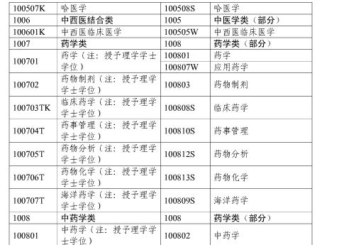 2017年上海市執(zhí)業(yè)藥師考試報(bào)名通知