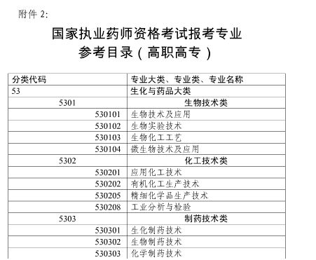 2017年上海市執(zhí)業(yè)藥師考試報(bào)名通知