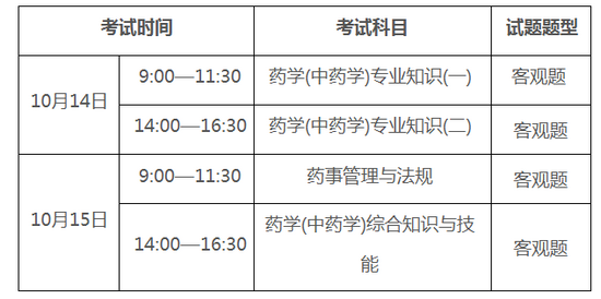 2017年廣東河源執(zhí)業(yè)藥師考試網上報名時間