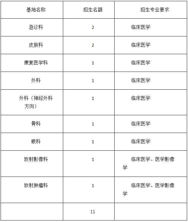 河北哈勵(lì)遜國際和平醫(yī)院2017年第二階段住院醫(yī)師規(guī)范化培訓(xùn)招生計(jì)劃