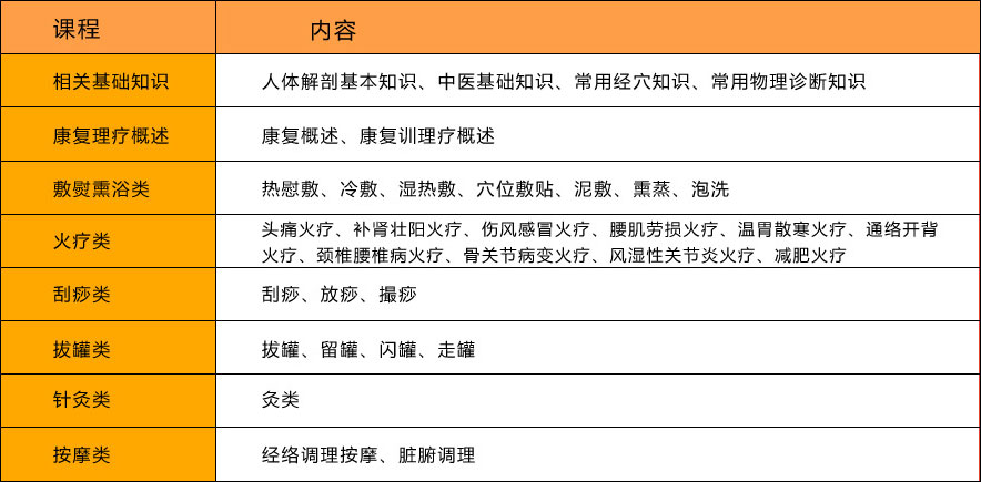 基礎康復理療技術課程