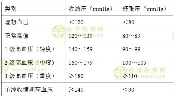 醫(yī)學教育網(wǎng)初級護師《答疑周刊》2018年12期