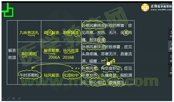 2017年執(zhí)業(yè)藥師《中藥學(xué)專業(yè)知識（二）》考情分析