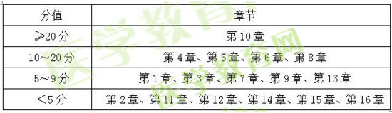 2015、2016、2017年執(zhí)業(yè)藥師《藥二》試題對比分析