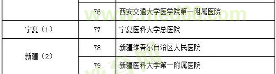 呼吸與危重癥醫(yī)學試點專科基地遴選名單