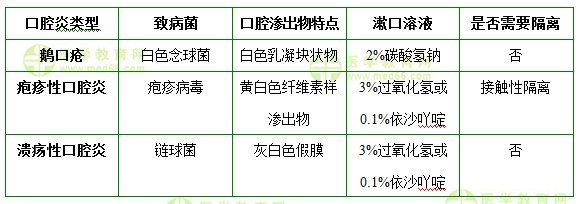 護士執(zhí)業(yè)資格考試《答疑周刊》2018年第23期