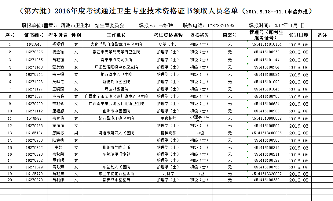 2017年廣西河池衛(wèi)生專(zhuān)業(yè)初中級(jí)技術(shù)資格證書(shū)領(lǐng)取名單（第六批）