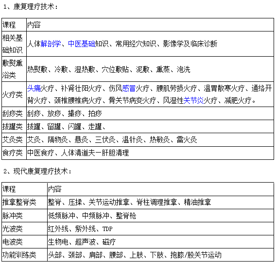 寧波康復理療師培訓班怎么樣