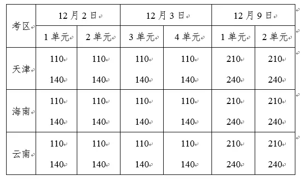 2017年臨床醫(yī)師、中醫(yī)醫(yī)師一年兩試報(bào)名時(shí)間確定