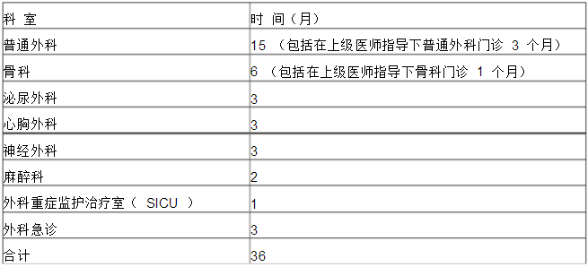 外科學專科醫(yī)師培訓