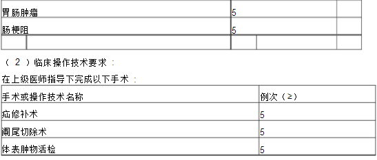 普通外科專科醫(yī)師培訓內容與要求