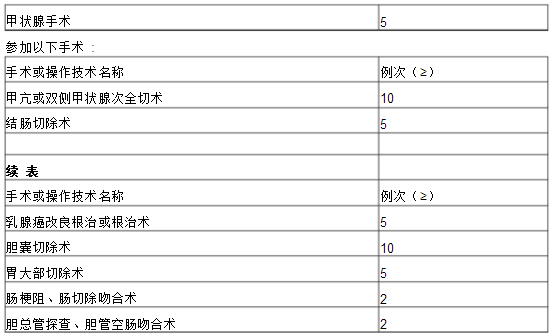 普通外科?？漆t(yī)師培訓內容與要求